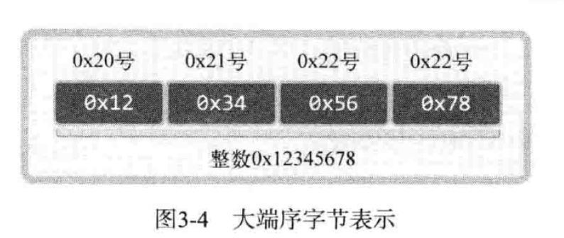 tcp/ip网络编程[笔记二] - 图4