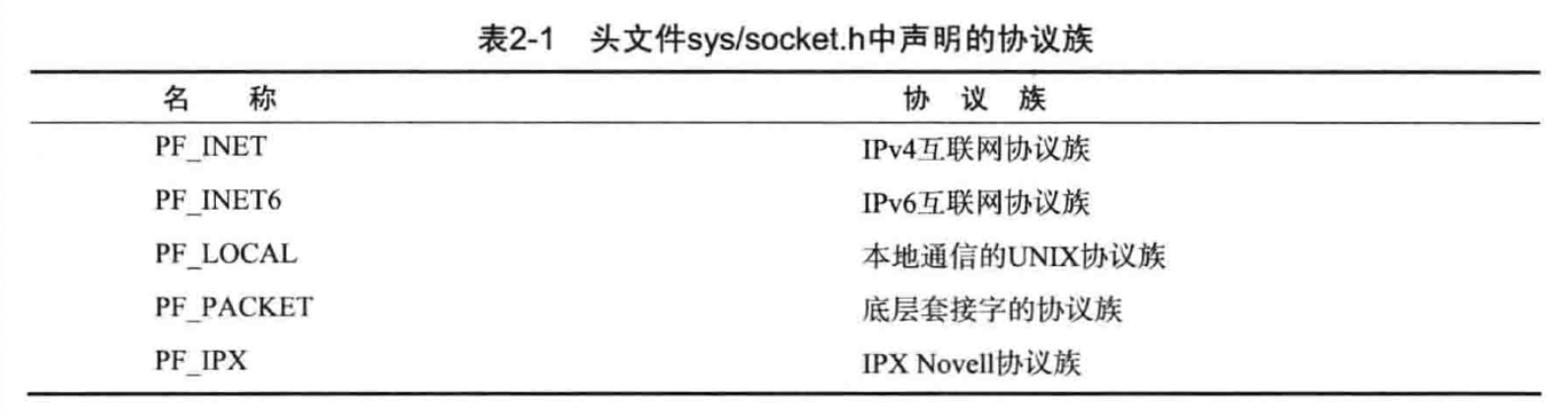tcp/ip网络编程[笔记二] - 图1