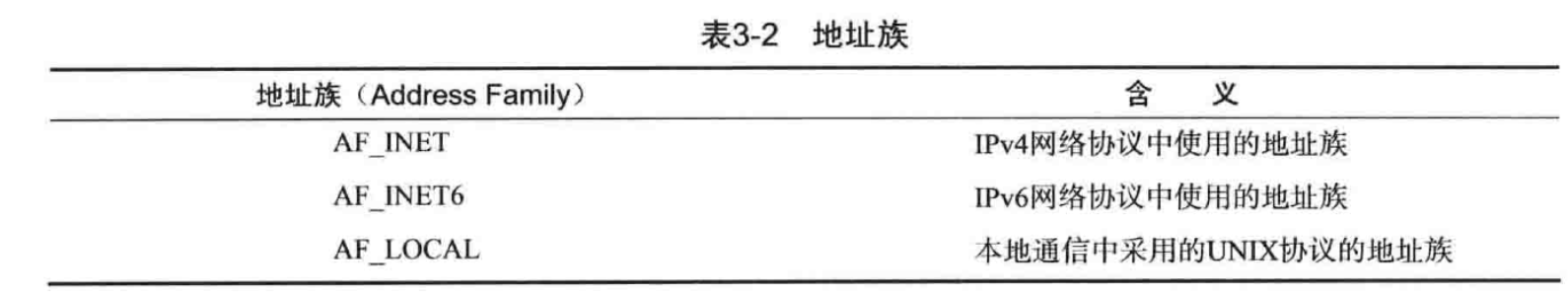 tcp/ip网络编程[笔记二] - 图2