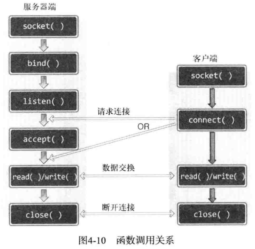 tcp/ip网络编程[笔记三] - 图1