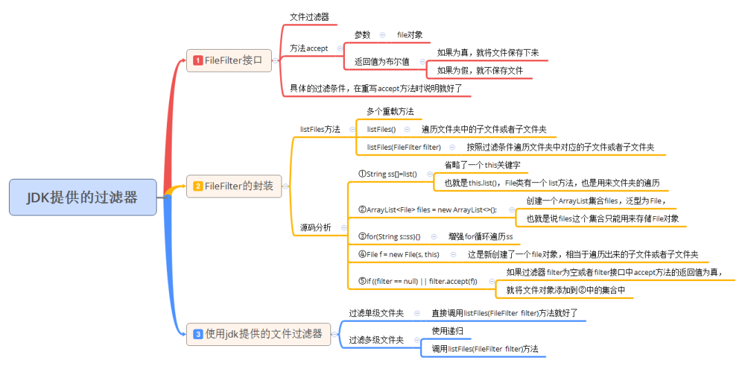 038接口FileFilter过滤器 - 图4