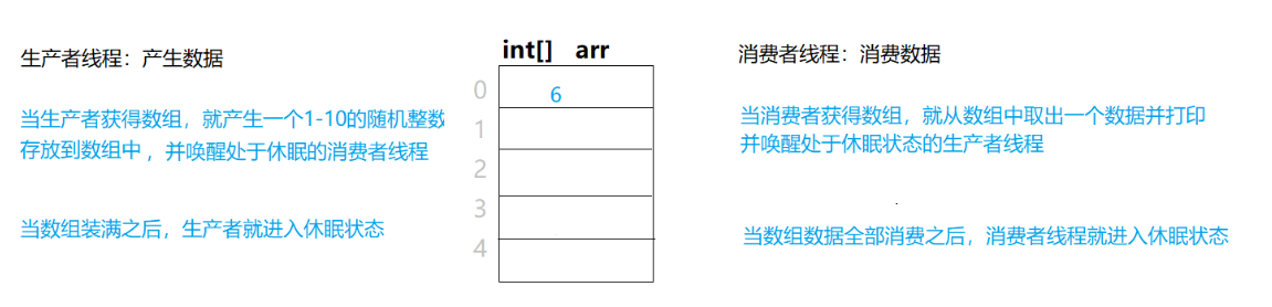 036线程 - 图6