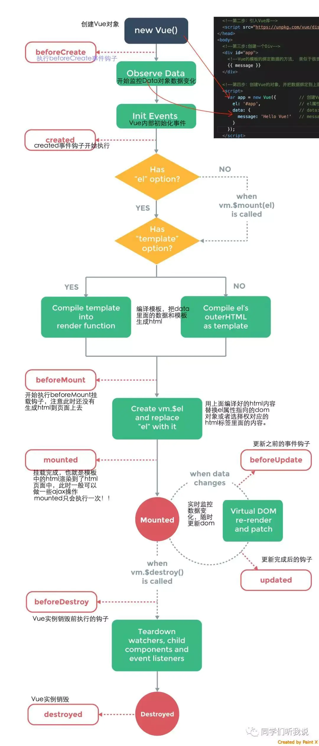 02实例与数据绑定 - 图4