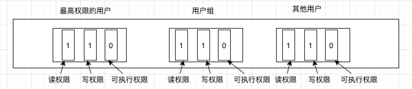 Git 工作原理 - 图5