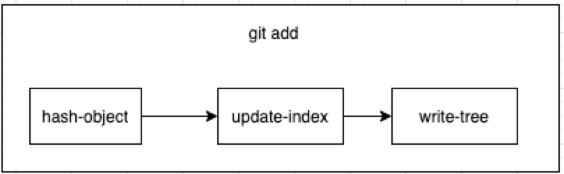 Git 工作原理 - 图2