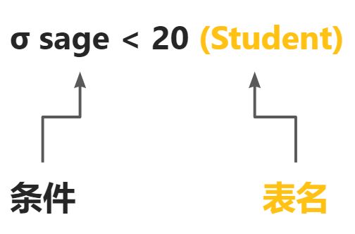 关系代数 - 图16