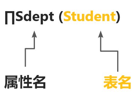 关系代数 - 图21