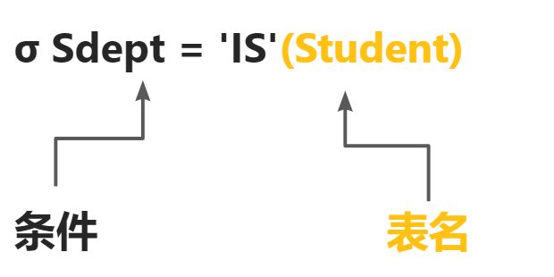 关系代数 - 图14