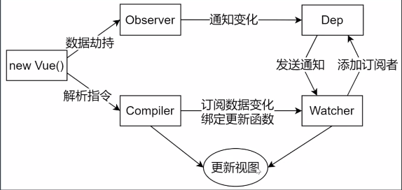 响应式原理总结图.png