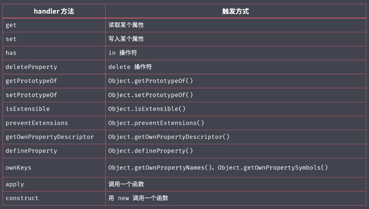 proxy方法.png