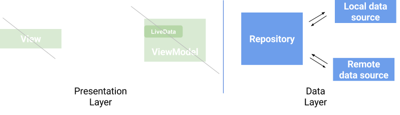 【译】ViewModels and LiveData- Patterns + AntiPatterns - 图9