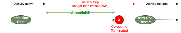 【译】5 Uses of KTX LiveData Coroutine Builder - 图7