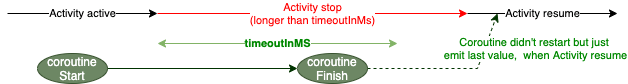 【译】5 Uses of KTX LiveData Coroutine Builder - 图9