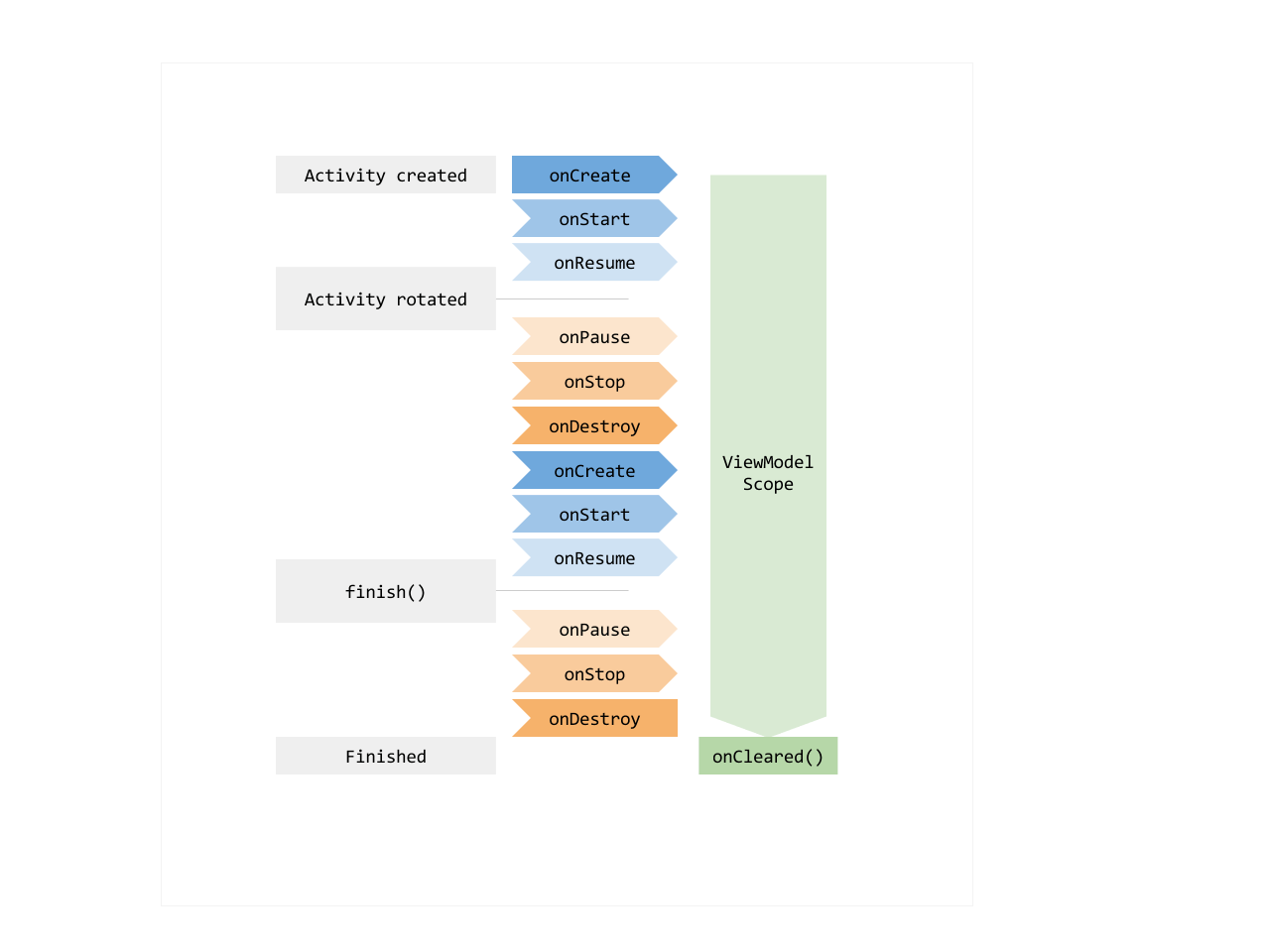 【译】ViewModels and LiveData- Patterns + AntiPatterns - 图2