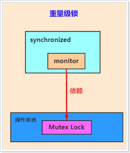 Java多线程专题 补充版本 - 图20