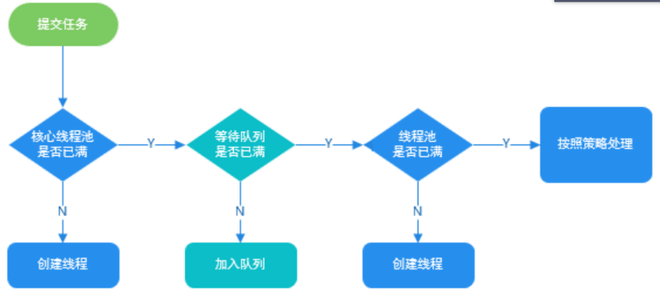 Java多线程专题 补充版本 - 图2