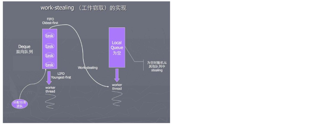 Java多线程专题 补充版本 - 图7