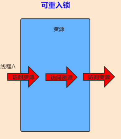 Java多线程专题 补充版本 - 图13