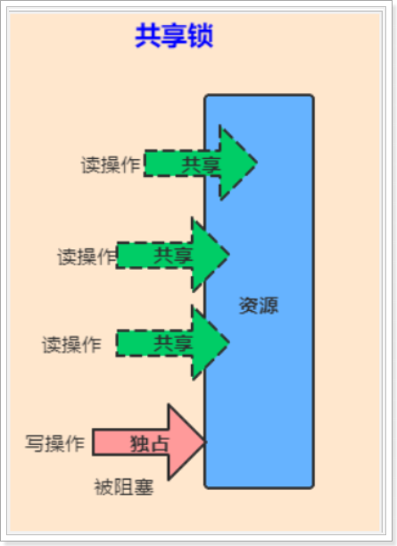 Java多线程专题 补充版本 - 图18