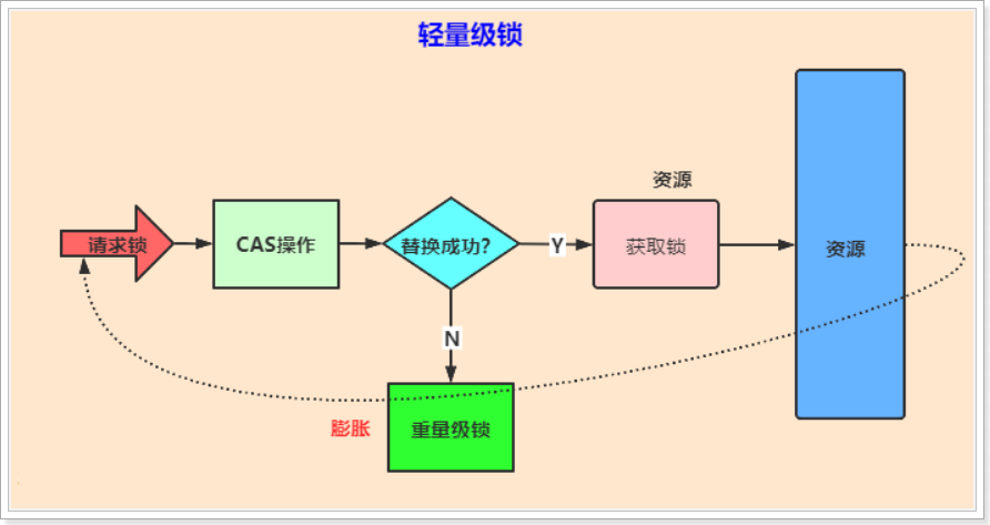 Java多线程专题 补充版本 - 图21