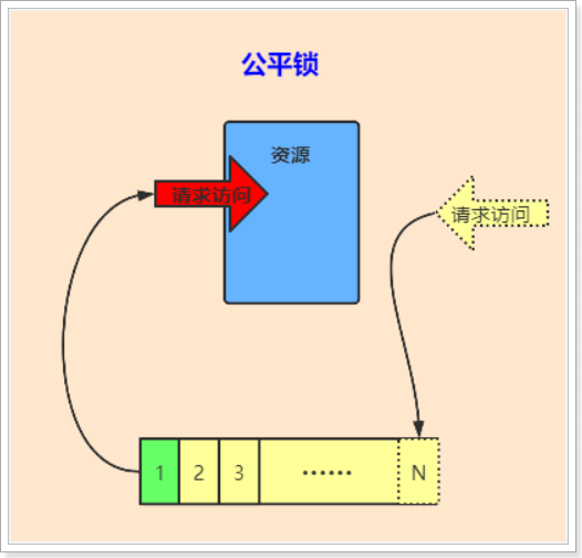 Java多线程专题 补充版本 - 图16