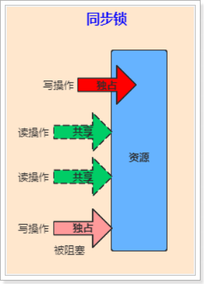 Java多线程专题 补充版本 - 图25