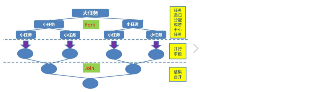 Java多线程专题 补充版本 - 图6