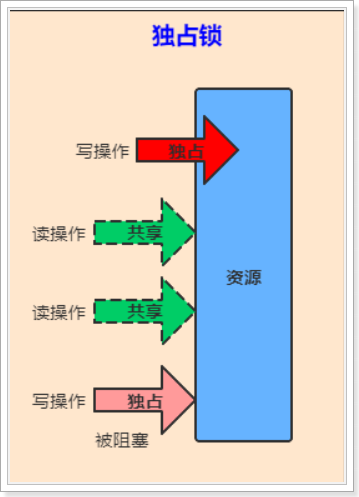 Java多线程专题 补充版本 - 图19