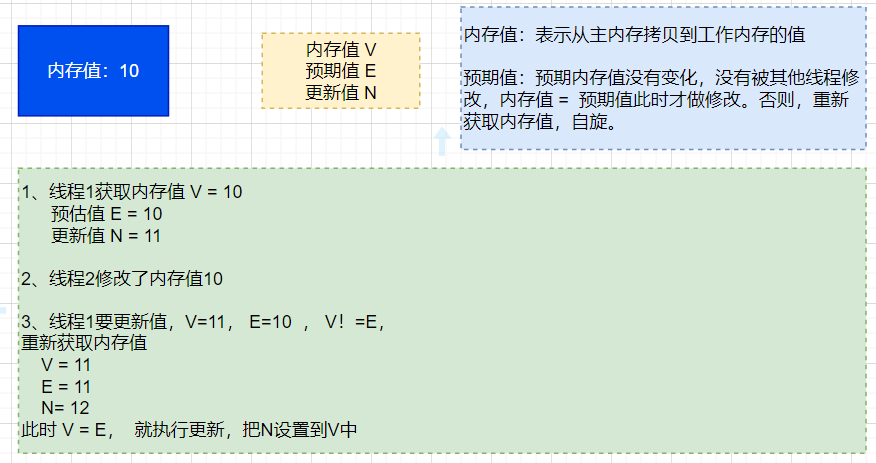 Java多线程专题 补充版本 - 图9