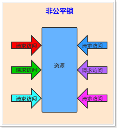 Java多线程专题 补充版本 - 图17