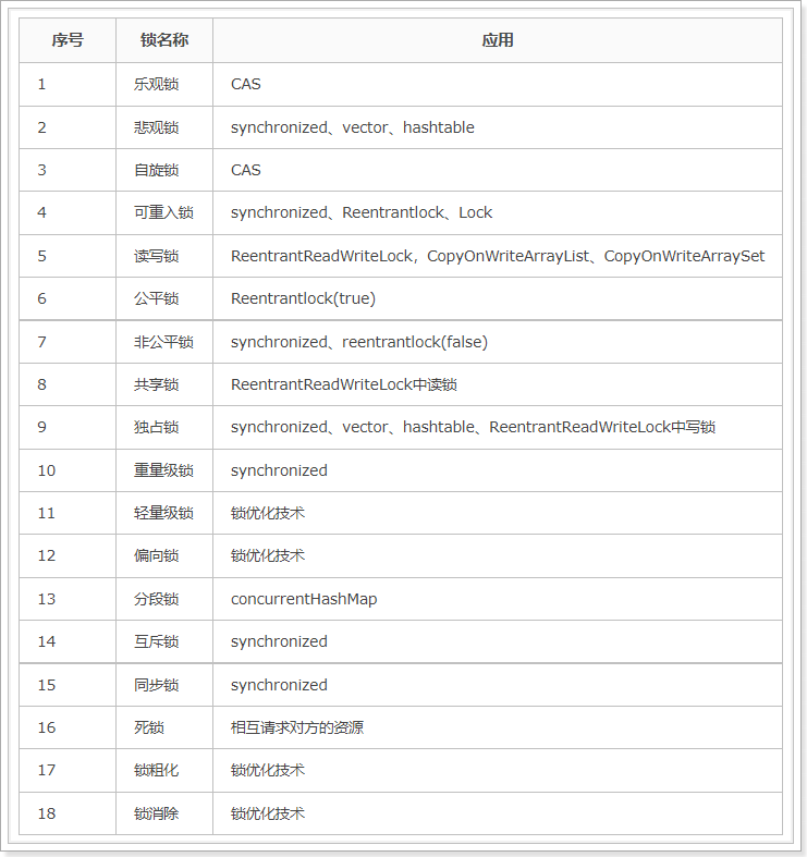 Java多线程专题 补充版本 - 图10