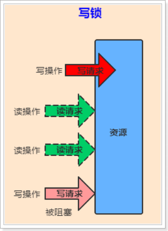 Java多线程专题 补充版本 - 图15