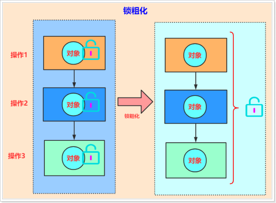 Java多线程专题 补充版本 - 图26