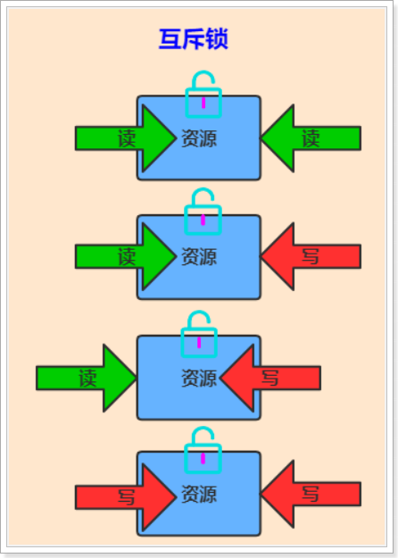 Java多线程专题 补充版本 - 图24