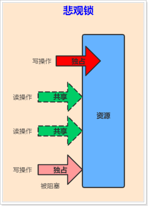 Java多线程专题 补充版本 - 图11