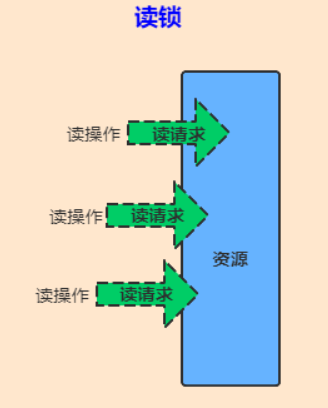 Java多线程专题 补充版本 - 图14