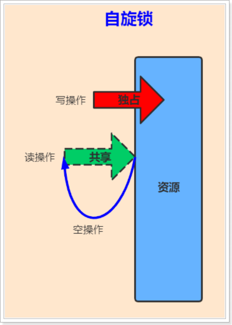 Java多线程专题 补充版本 - 图12