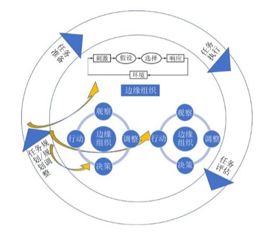 从重心到边缘: 指挥控制的历史及进程 - 图1