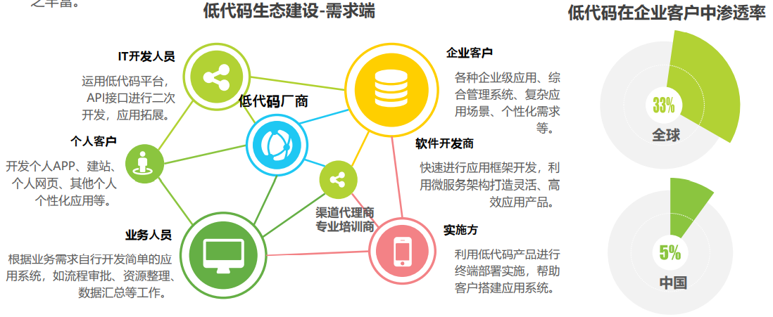 艾瑞咨询《2021年低代码行业研究报告》 - 图21