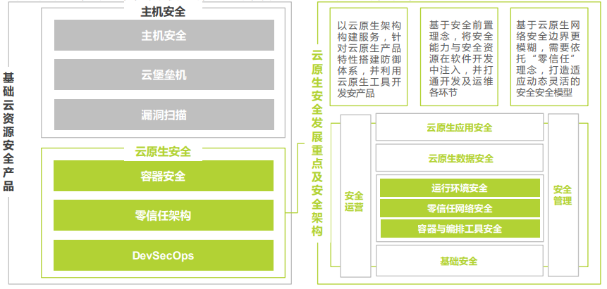 【智库研报】《2021中国云安全行业研究报告》 - 图8