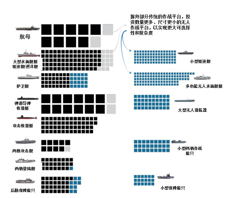 决策中心战 - 图2