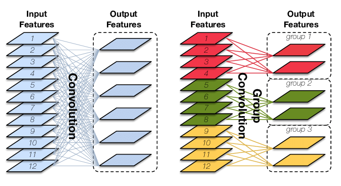 【论文拆解】《ShuffleNet: An Extremely Efficient Convolutional Neural Network for
Mobile Devices》 - 图2