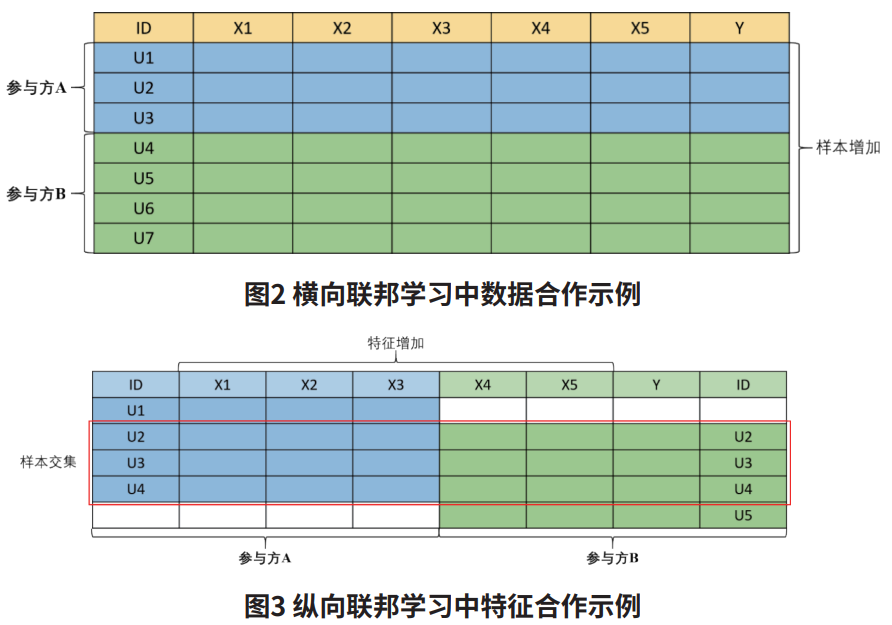 【智库研报】《腾讯隐私计算白皮书2021》 - 图2