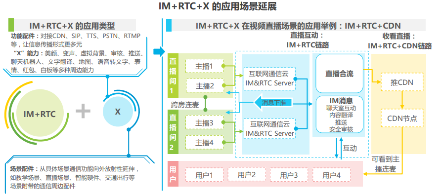 2021年全球互联网通信云行业研究报告 - 图22