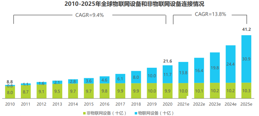 2021年全球互联网通信云行业研究报告 - 图8