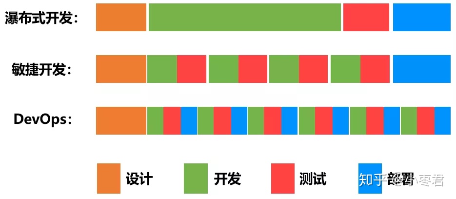 NoOps - 图3