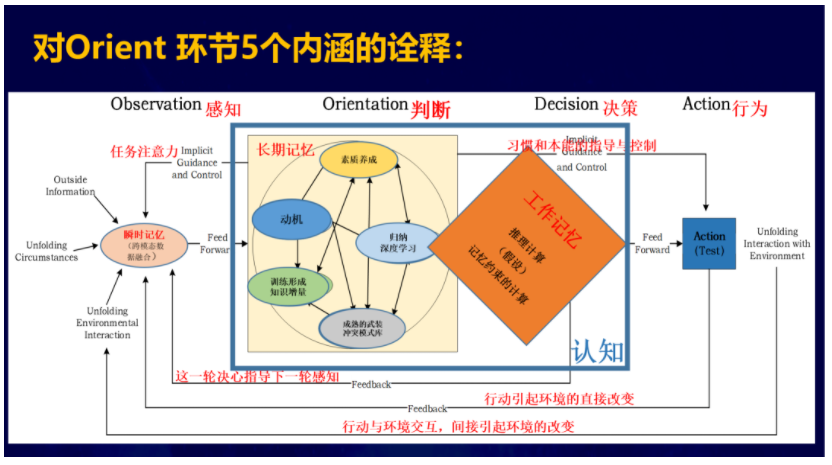 李德毅：用脑和认知科学解开博伊德环之谜 - 图9