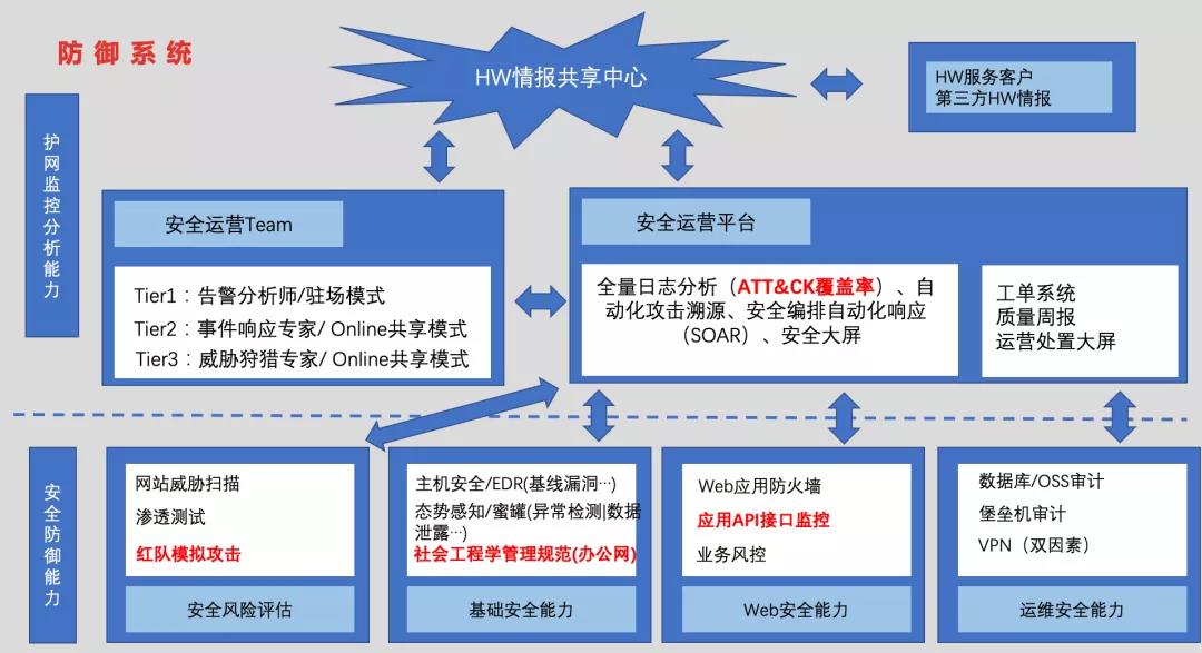 护网行动 - 图4