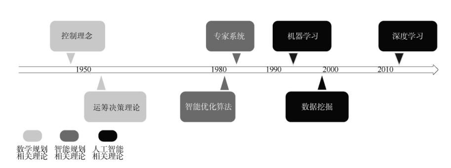 军用任务规划技术 - 图1