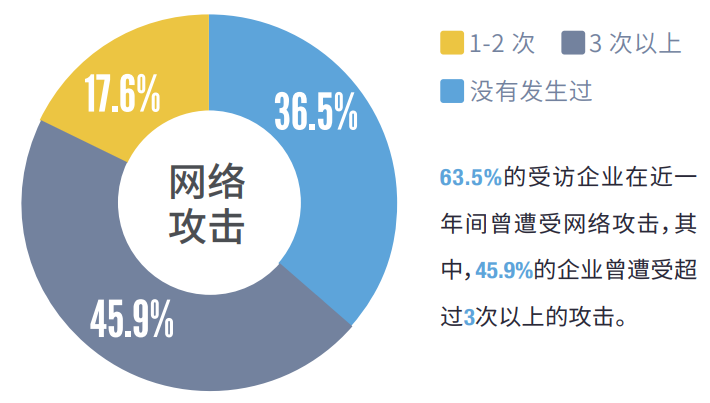 《2020工业互联网安全研究报告》 - 图12